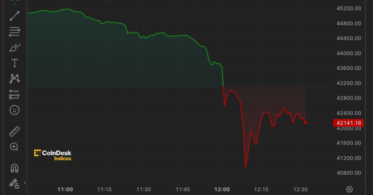 Bitcoin Slumps as $400M Liquidated in Two Hours