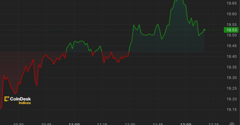 Bitcoin Hovers Over $43K, Chainlink Extends Rally