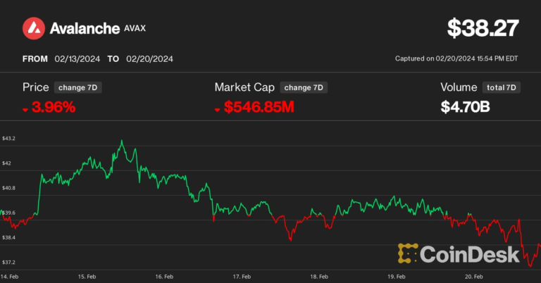 Avalanche (AVAX) Price Underperforms Ahead of $365M Supply Event