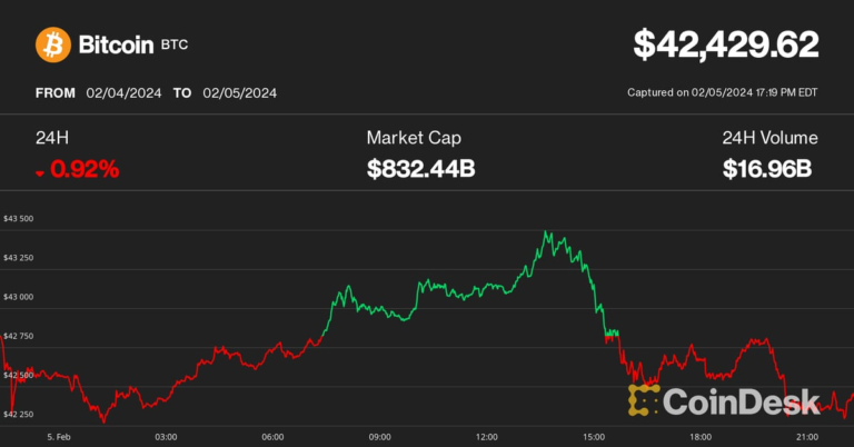 Bitcoin (BTC) Price Slips Amid Bond Sell-Off; LINK Gain Defies Crypto Slump