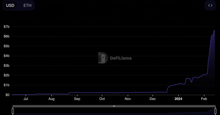 EigenLayer’s Cap Lift Prompts $4B Inflow as ETH Restaking Heats Up