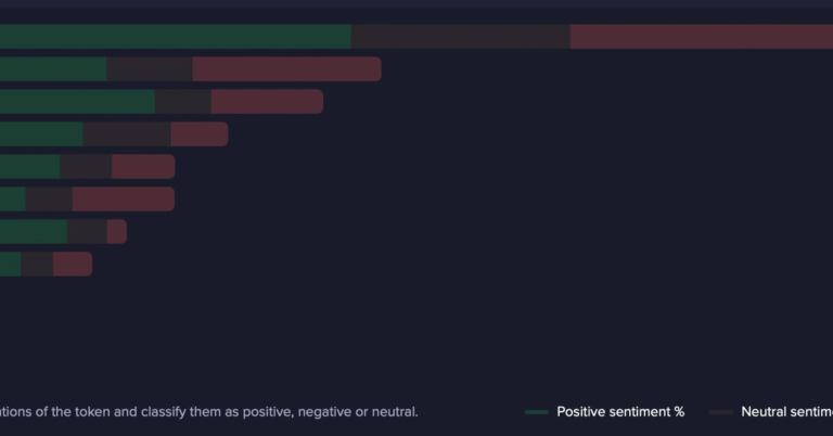 PEPE, Not BTC, Is The Top Trending Token