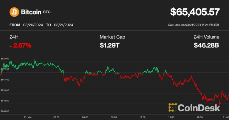 Bitcoin (BTC) ‘Pullback Is Over’ Says Analyst, Even as Price Slips 5% Amid Stronger USD