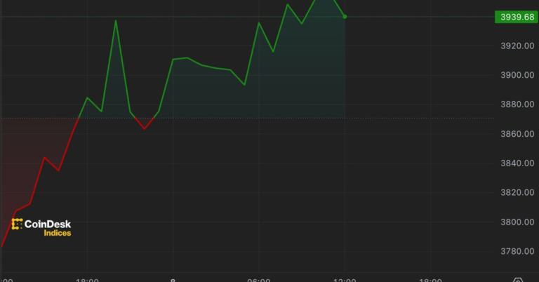 First Mover Americas: Ether Approaches $4K