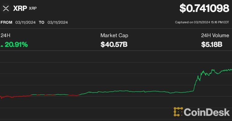 Ripple (XRP) Snaps Losing Streak Against Bitcoin (BTC) Price; Crypto Rally Expands to Litecoin (LTC), AVAX, ADA, DOT