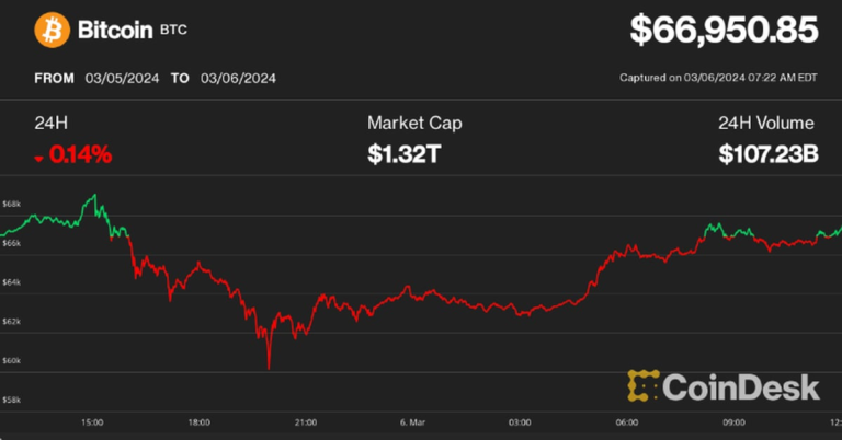 What Comes After Bitcoin’s (BTC) Flirt With Record High